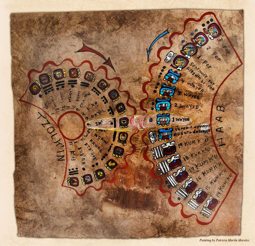 Artistic diagram of the interlocking Tzolk’in and Haab calendars