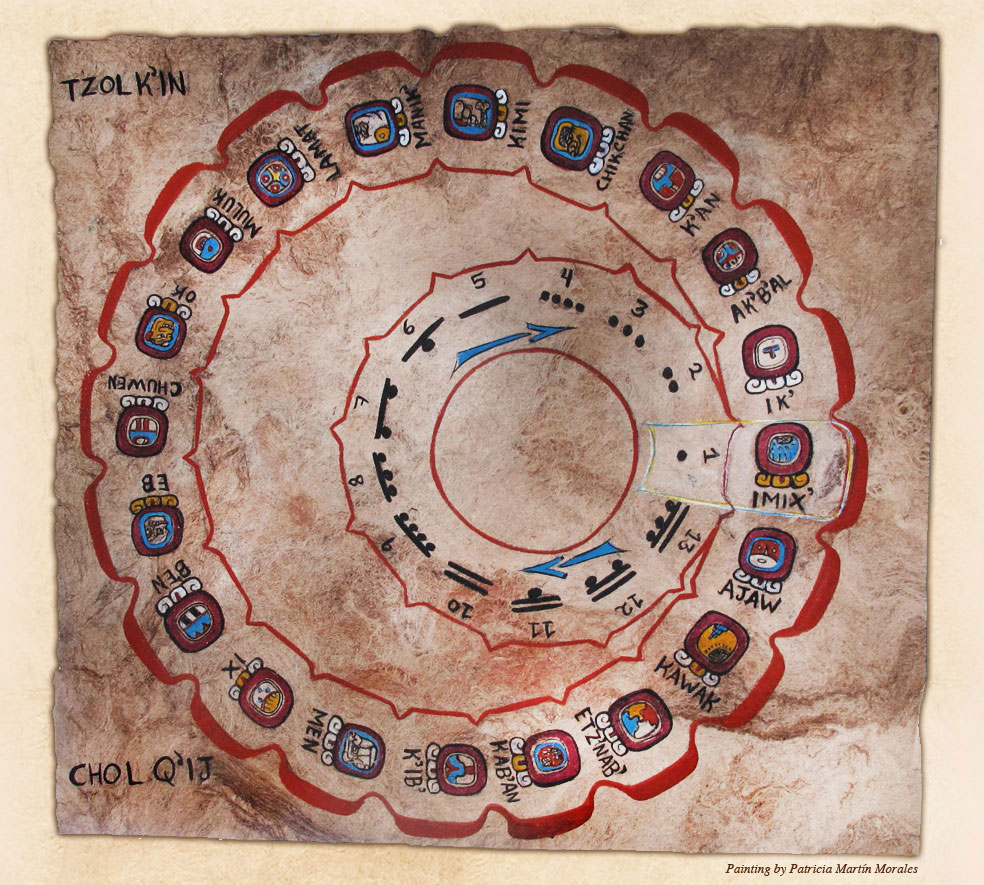 Artistic circular Tzolk’in diagram with twenty day signs